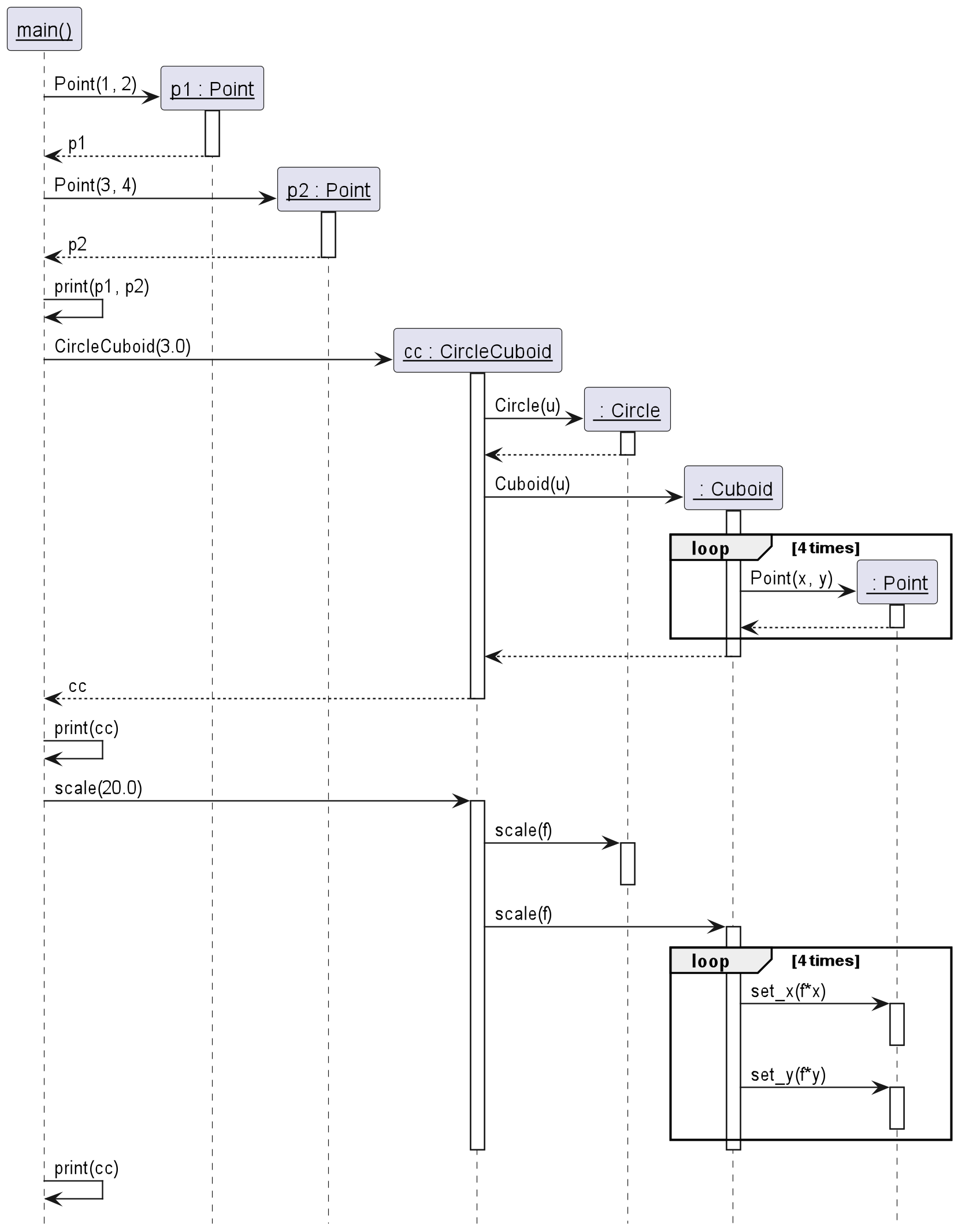 Abb. 3: Sequenzdiagramm