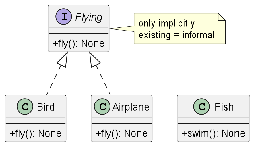 Abb. 8.6: Die Schnittstelle Flying existiert nur implizit und ist daher informell