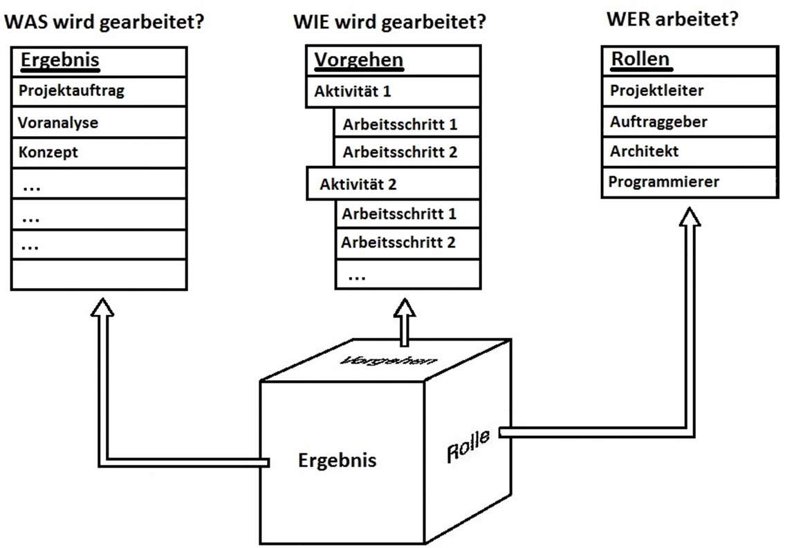 hermesphasen.jpg